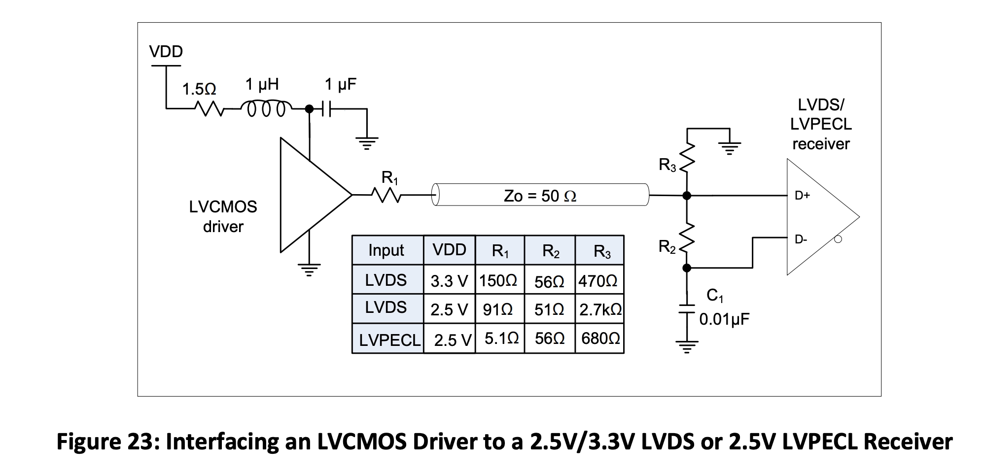 Output Terminations for Differential Oscillators SiTime